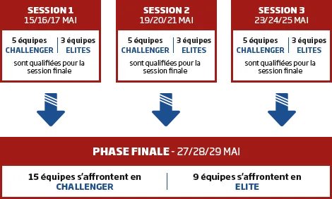 TPC Championship : Partez à Las Vegas avec PMU Poker 102