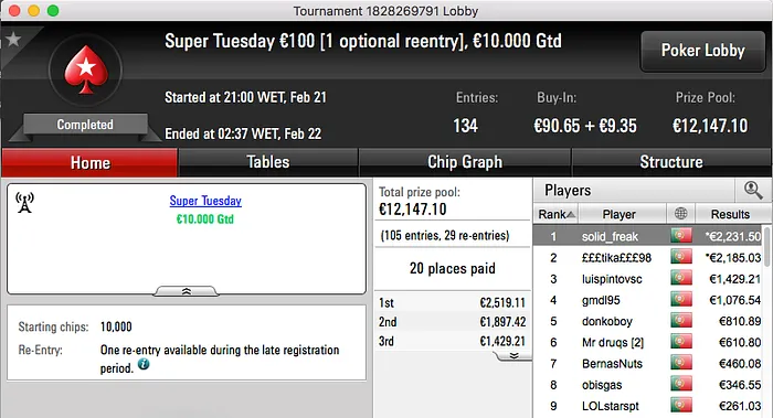 Carlos "solid_freak" Correia Vence Super Tuesday €100 & Mais 101