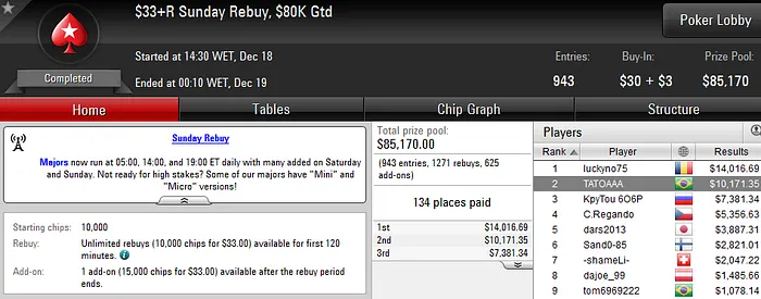 allin070, ChacalJF e daltonhb Forram Pesado no PokerStars 105