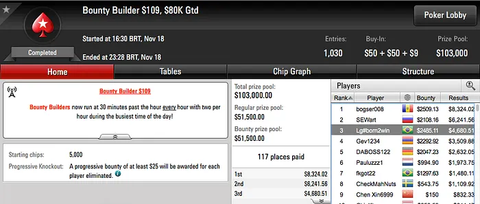 Lg#born2win Bronze no Bounty Builder 9 e santiga Crava Hot  101