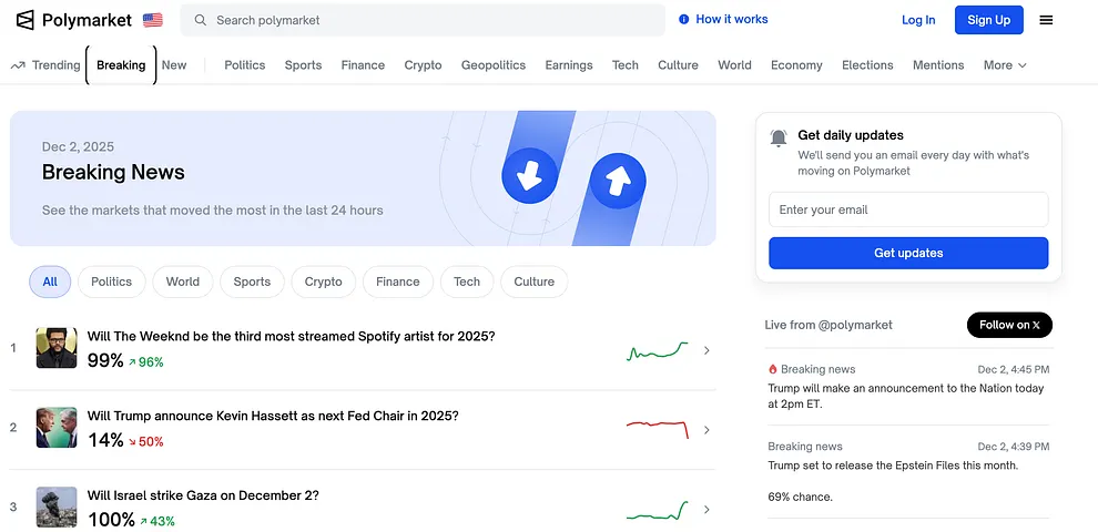 Polymarket features and functionality