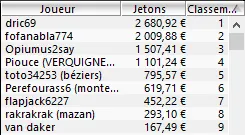 MTT Online : Les joueurs européens s'imposent dans le 6-Max Club 250€ 102
