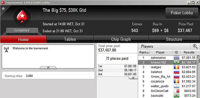 Schaphz e Thiago Decano Lideram Ganhos no PokerStars 105