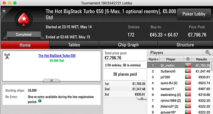 Sr_motim Vence The Hot BigStack Turbo €50 e Lidera Sessão Domingueira 101