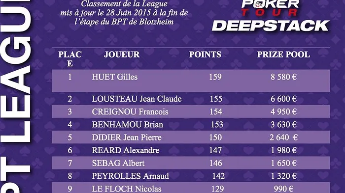 Victoire de Jean-Claude Lousteau sur le BPT Blotzheim 101