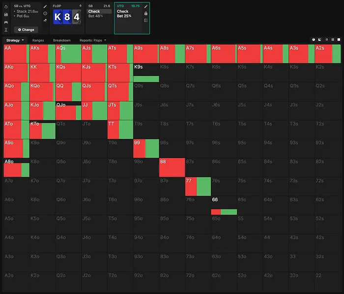 Wilson’s GTO flop c-bet strategy