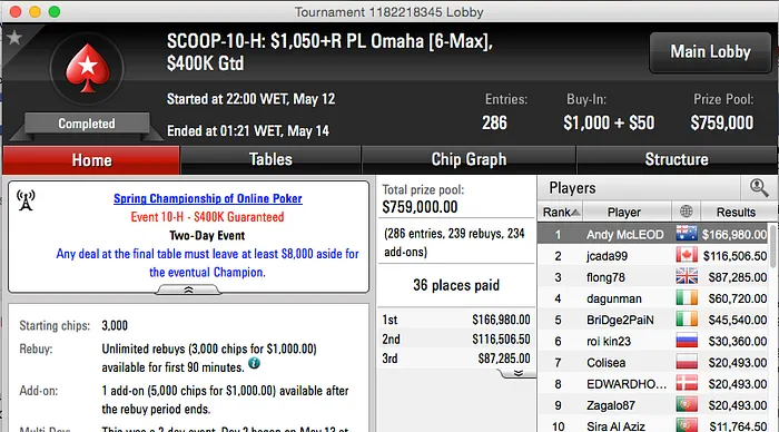 SCOOP 2015: Zagalo (k) e Wade (k) Deep no Evento #10 & Mais 101