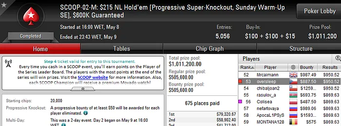 SCOOP 2016: Arise e Tomás Paiva em Destaque; Naza 5/12 no #6 High 103