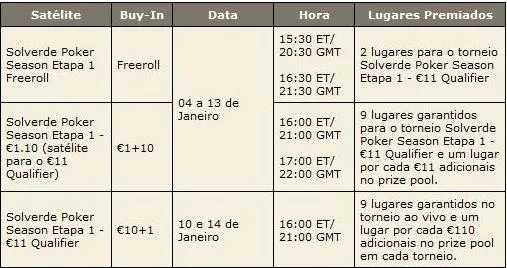 PokerStars Solverde Poker Season - Novos Satélites em 2010 101