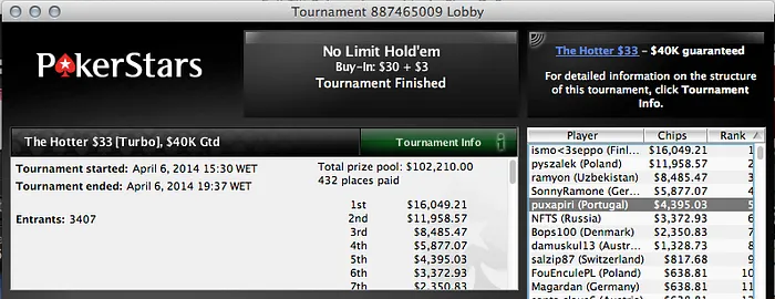 André Andrade Vai à Grande Final do EPT, Sanex29 2º no Bigger  & Mais 104