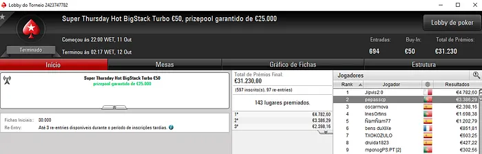 Super Thursday da PokerStars.FRESPT com Três Prémios Acima dos €3 Mil 103