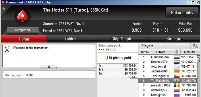 HelioFF Vice no Bigger 9, Daniloks Bronze no 9 Kickoff & Mais 113