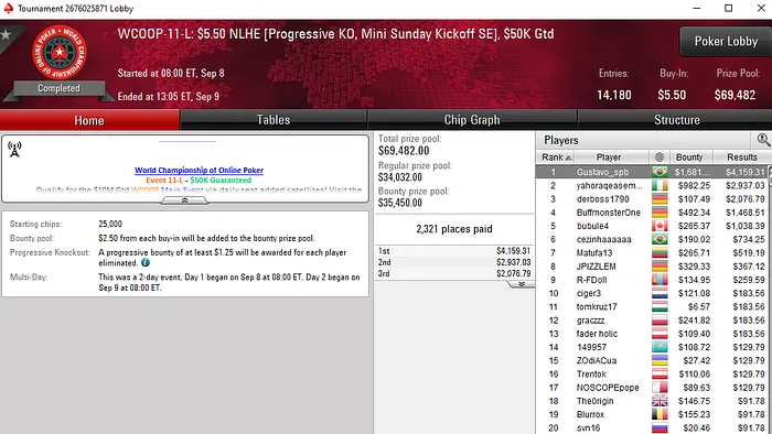 pokerstars wcoop 2019