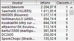 MTT Online : deux tables finales, une victoire pour le reg allemand "wack2daworm" 102