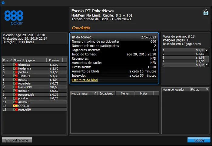 jdornelas conquista 7ª Etapa Liga PT.PokerNews na 888 Poker 101