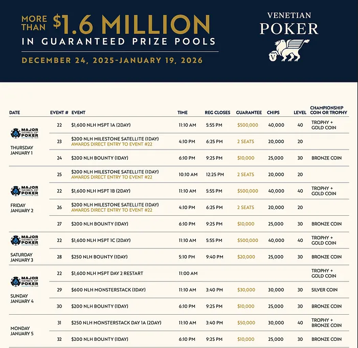 MSPT to Kickoff Season 17 with New Years Poker Open at Venetian Las Vegas 101