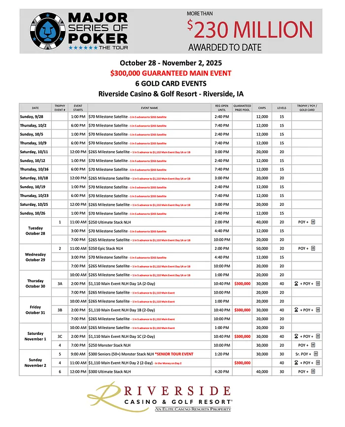 Player of Year Race Coming Down to Wire as Just Three Stops Remain in MSPT Season 16 101