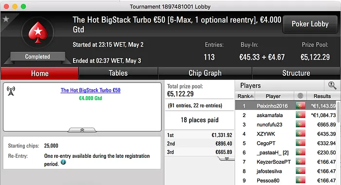 Terrivel83 Vence Super Tuesday €100 & Mais 103