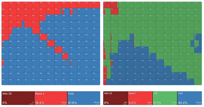 UTG open & BB response: 20bb, $EV (near bubble)