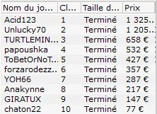 MTT Online : Liv Boeree qualifiée pour le jour 2 du FPS Online Main Event 112