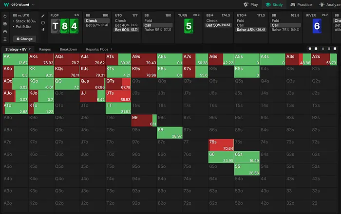 Steinberg strategy on the river