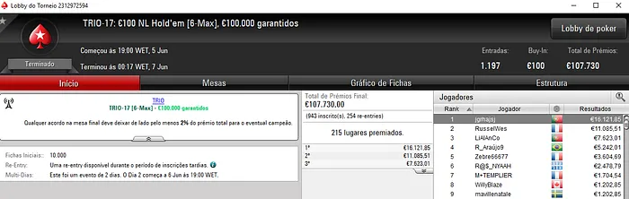 Pedro Cabeça e GIN & SONIC Conquistam Títulos nas TRIO Series 101