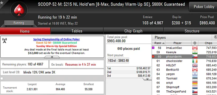 SCOOP 2016: Lusos Amealham Prémios e Passam para o Dia 2 do Main Event 108