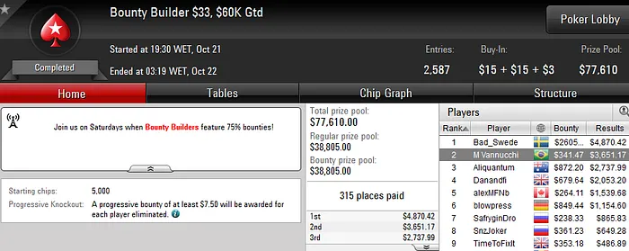 Murilo Figueredo e André Busato Foram o Destaque da Reta Online 106