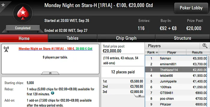 Naza114 3º no Monday Night on Stars, Joaovn vence Hot  & Mais 101