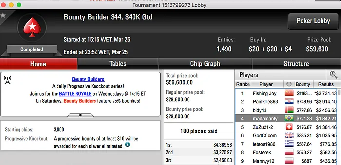 Rafa Gitti, vinni001 e spewtome Faturam no PS 105