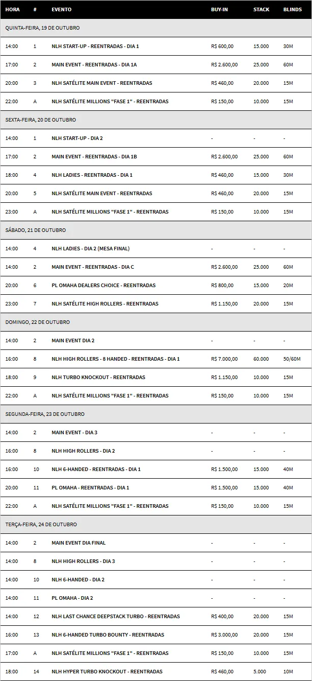 BSOP Curitiba Arranca Hoje com o Dia 1A do Main Event 101