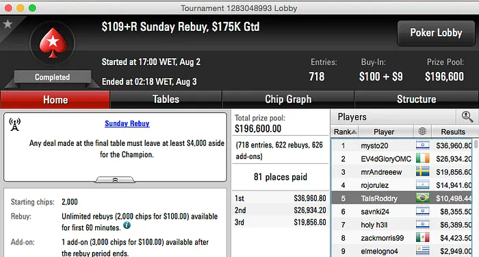 flipmm, Fernando BundAA e Flávio Reis Dominaram os Feltros Virtuais 107