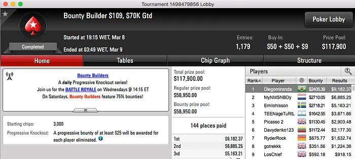 Diogo Miranda Vence Bounty Builder 9 (.587) & Mais 101