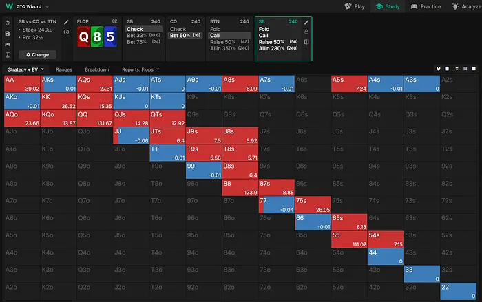 SB flop stategy vs bet & call
