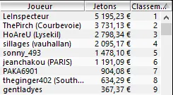 MTT Online : "I like dolla" conforte son statut de plus gros gagnant 2014 sur PokerStars.fr 102