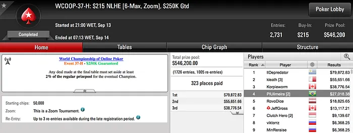 PIUlimeira Ganha .000 no WCOOP & Mais Resultados Brasileiros 101