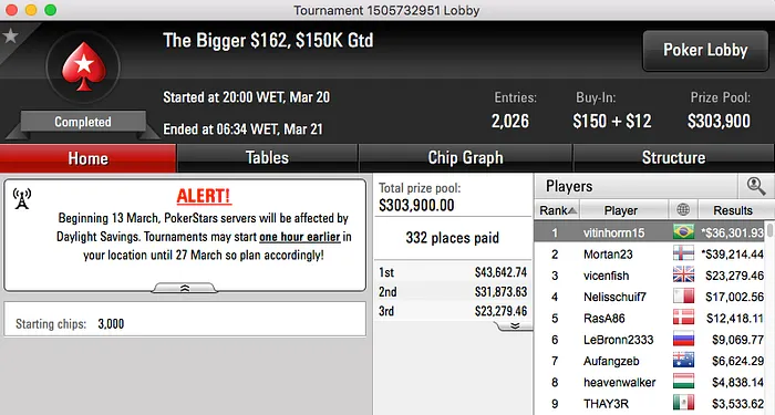 João Mathias 3º no Sunday 500 (k), vitinhorrn15 Crava Bigger 2 (k) & Mais 102