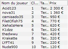 MTT Online : Timothée "A-Layani" Marlin en table finale du SCOOP #4 High 106