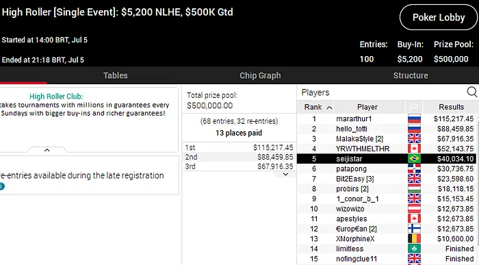 pokerstars poker online