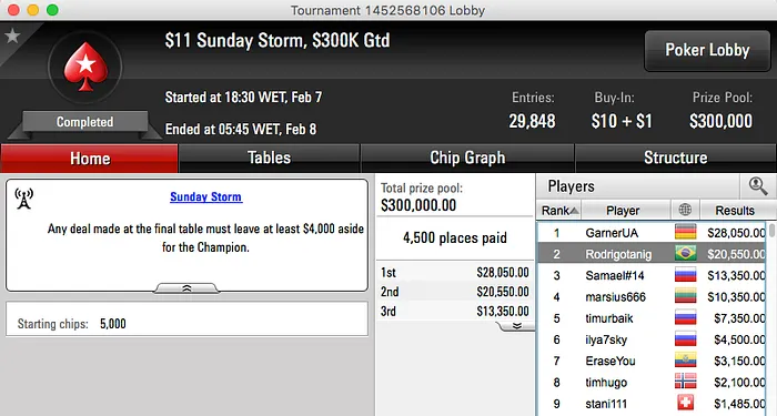 Fabiano Kovalski Vice no Sunday Warm-Up (k) & Mais 104