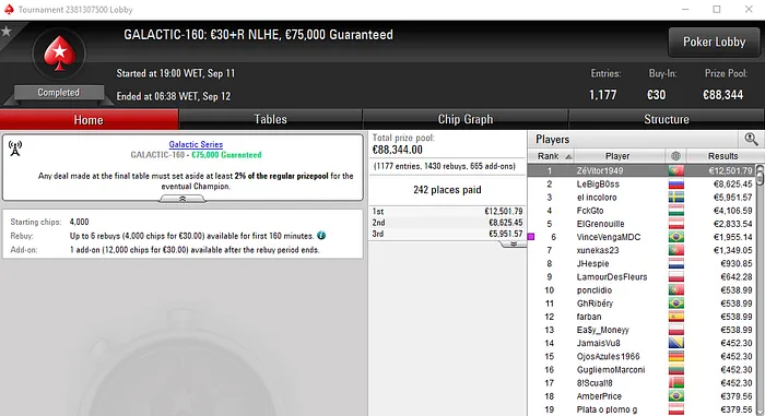 Ouro para ZéVitor1949 e xaneta7 nas Galactic Series da PokerStars.FRESPT 101