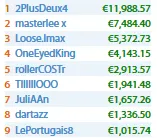 Rui "sousinha23" Sousa 8º no Sunday Million (,808) & Mais 104