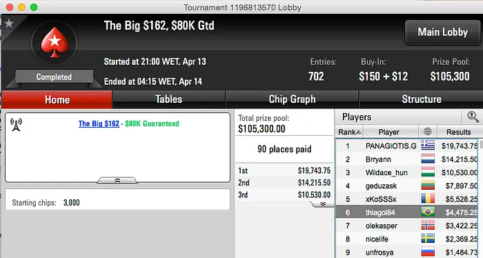 Poker Online: Dia de Muita Cravada e Pouco Dinheiro 103