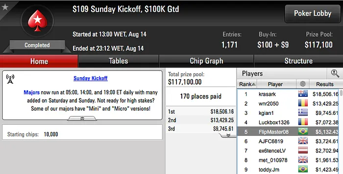 vonBaranow e Salsicha Entre os Que Mais Faturaram na Reta de Domingo 115