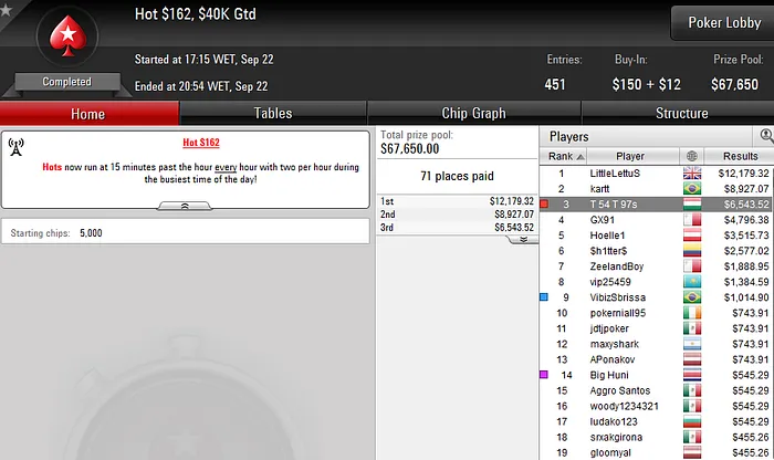 Michel Dattani Vence Hot 5 (,338) & Mais 103