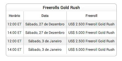 Gold Rush no Full Tilt 101