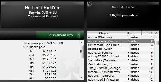 5 Minutos de Fama - Poker Tuga 129