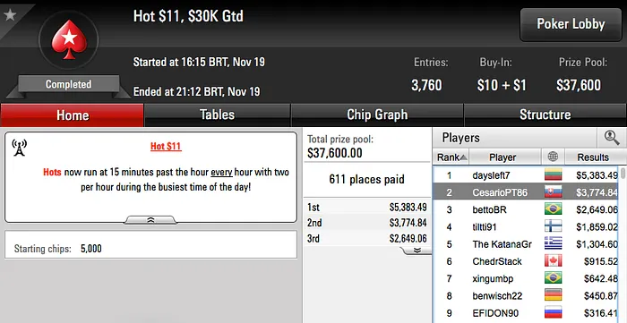 CesarioPT86 2º no Hot  da PokerStars 101
