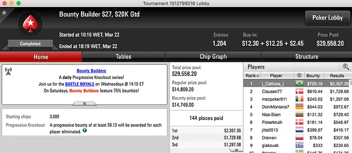 kartt 4º no Super Tuesday (k); Padilha em Deep Run & Mais 110