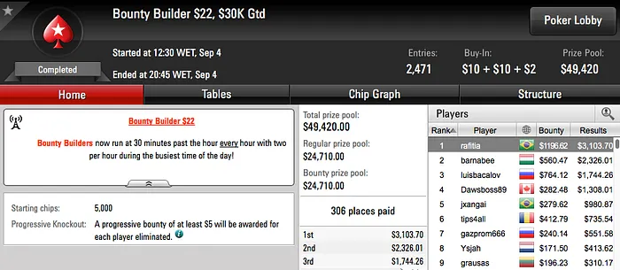 João Simão Crava Super High Roller do partypoker (k) & Mais 111